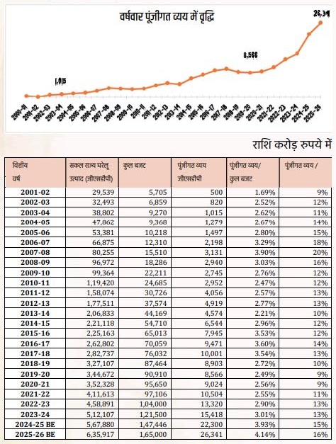 Capital Expenditure