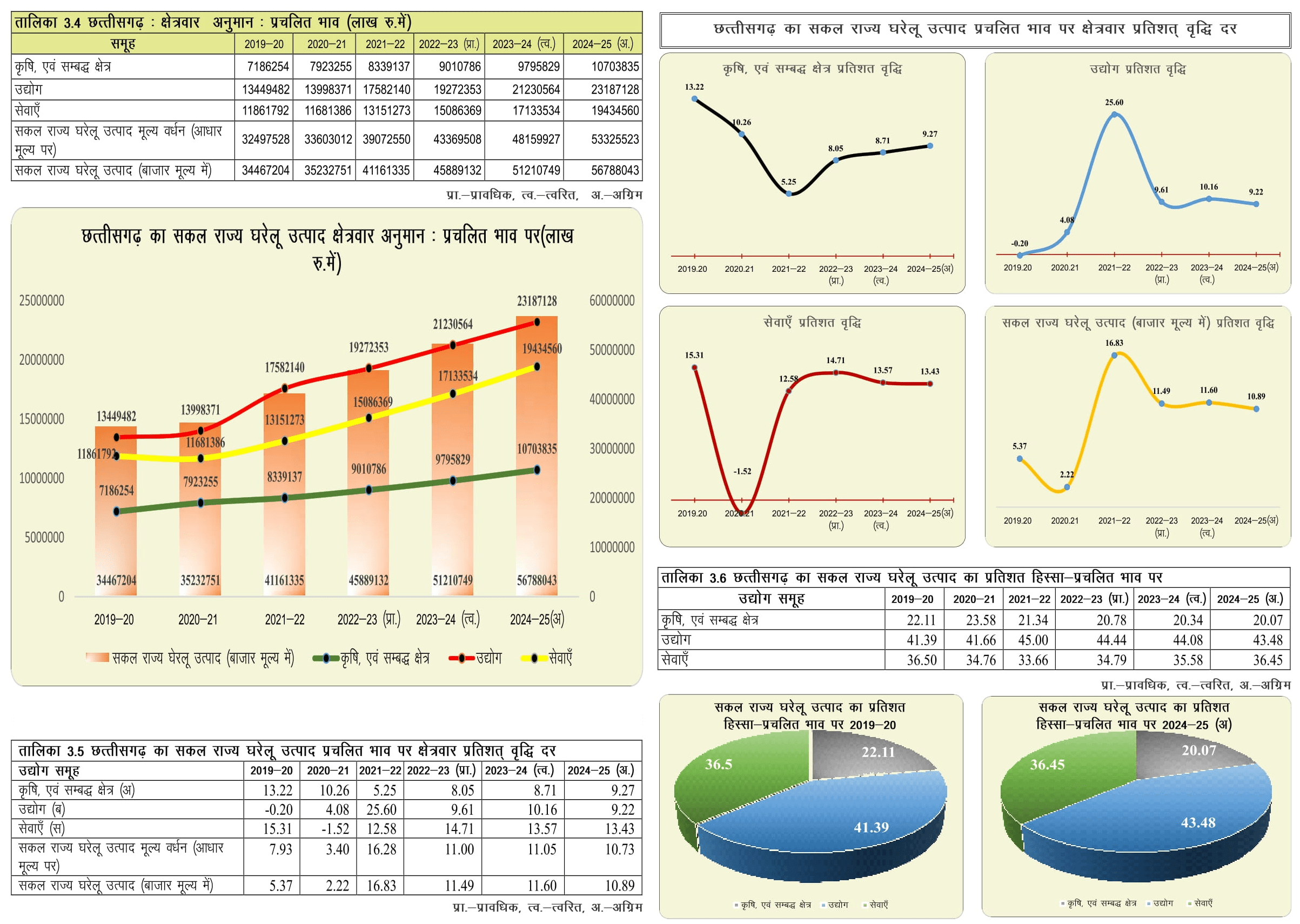 StateIncome-CGES2024_25