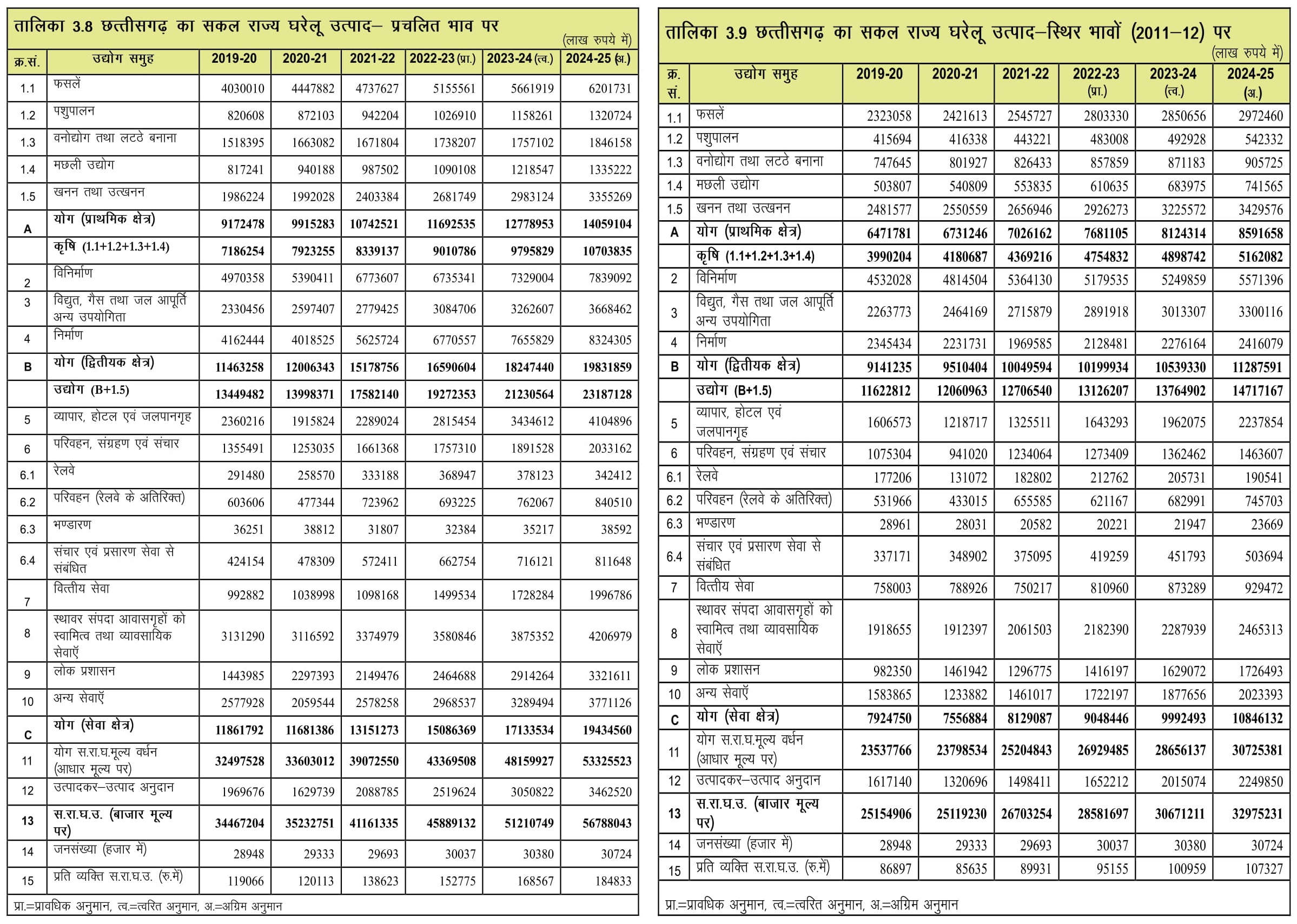 State_income-CGES2024_25-img04