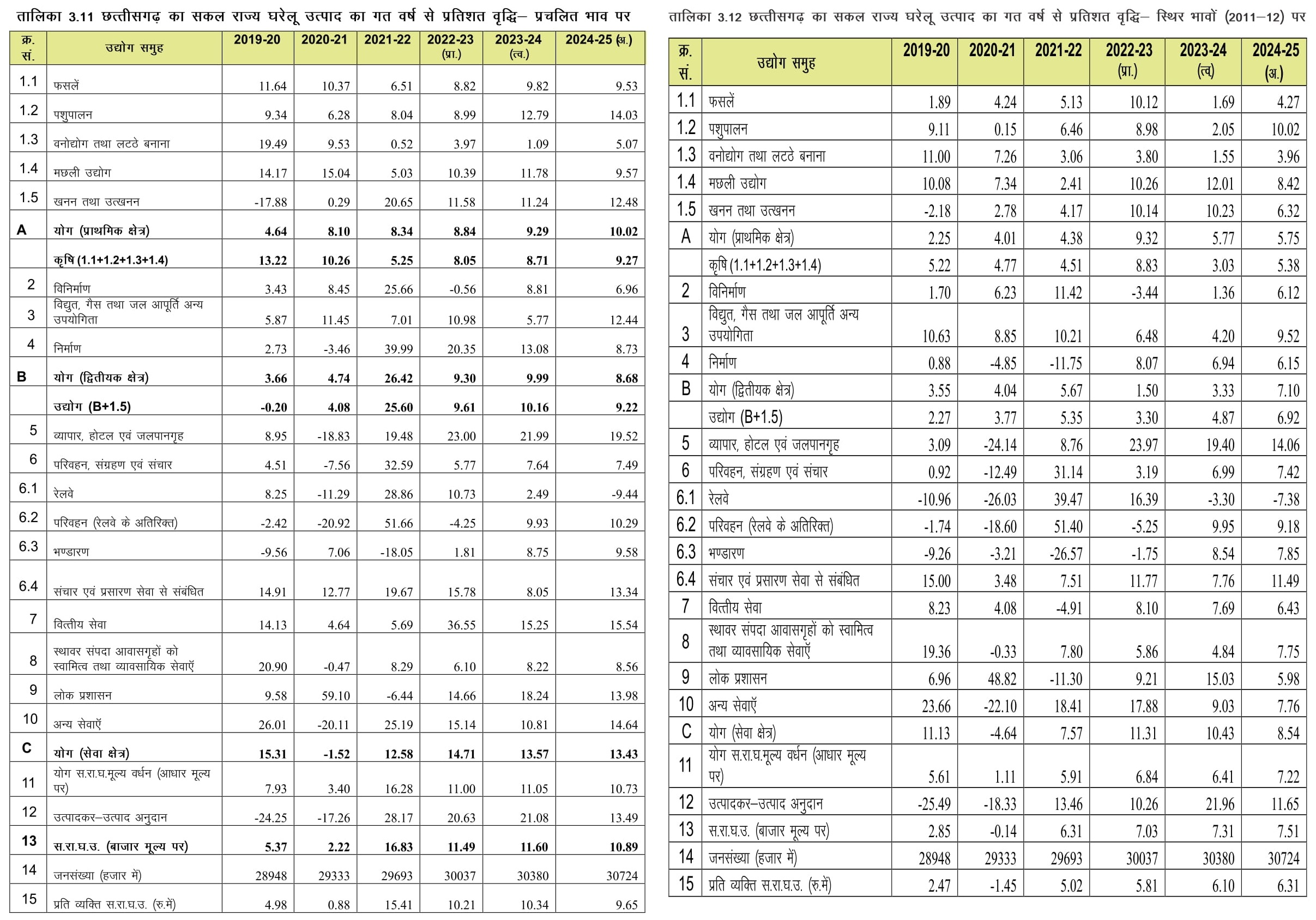 State_income-CGES2024_25-img06
