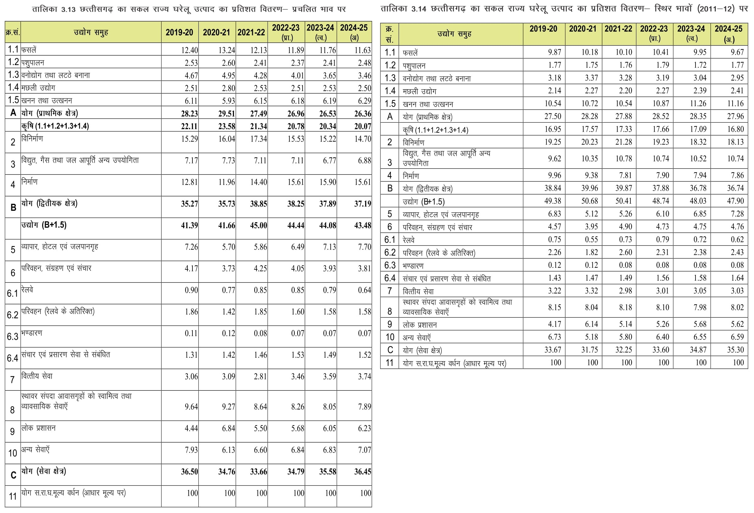 State_income-CGES2024_25-img07