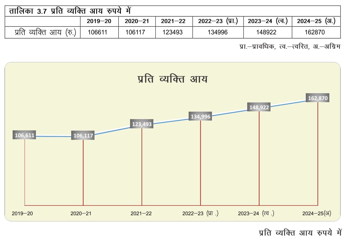 StateIncome-CGES2024_25-img03