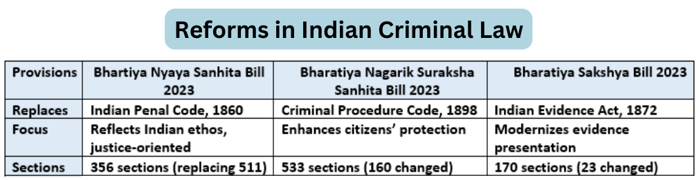 LawReform 2023